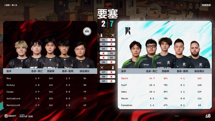 乐鱼-EDG0:2不敌SR止步彩虹六号Major2026入围赛|骑士|EDG战队|lpl|胜利|行囊_新浪新闻
